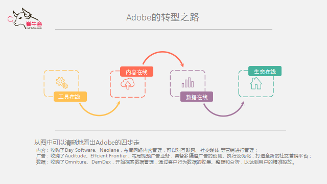 JDPAY钱包(中国) 技术、产品到平台的演进式转型逻辑